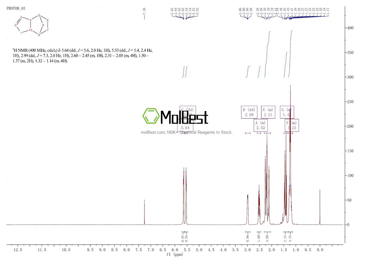 Physical sample testing spectrum (NMR) of 4488-57-7