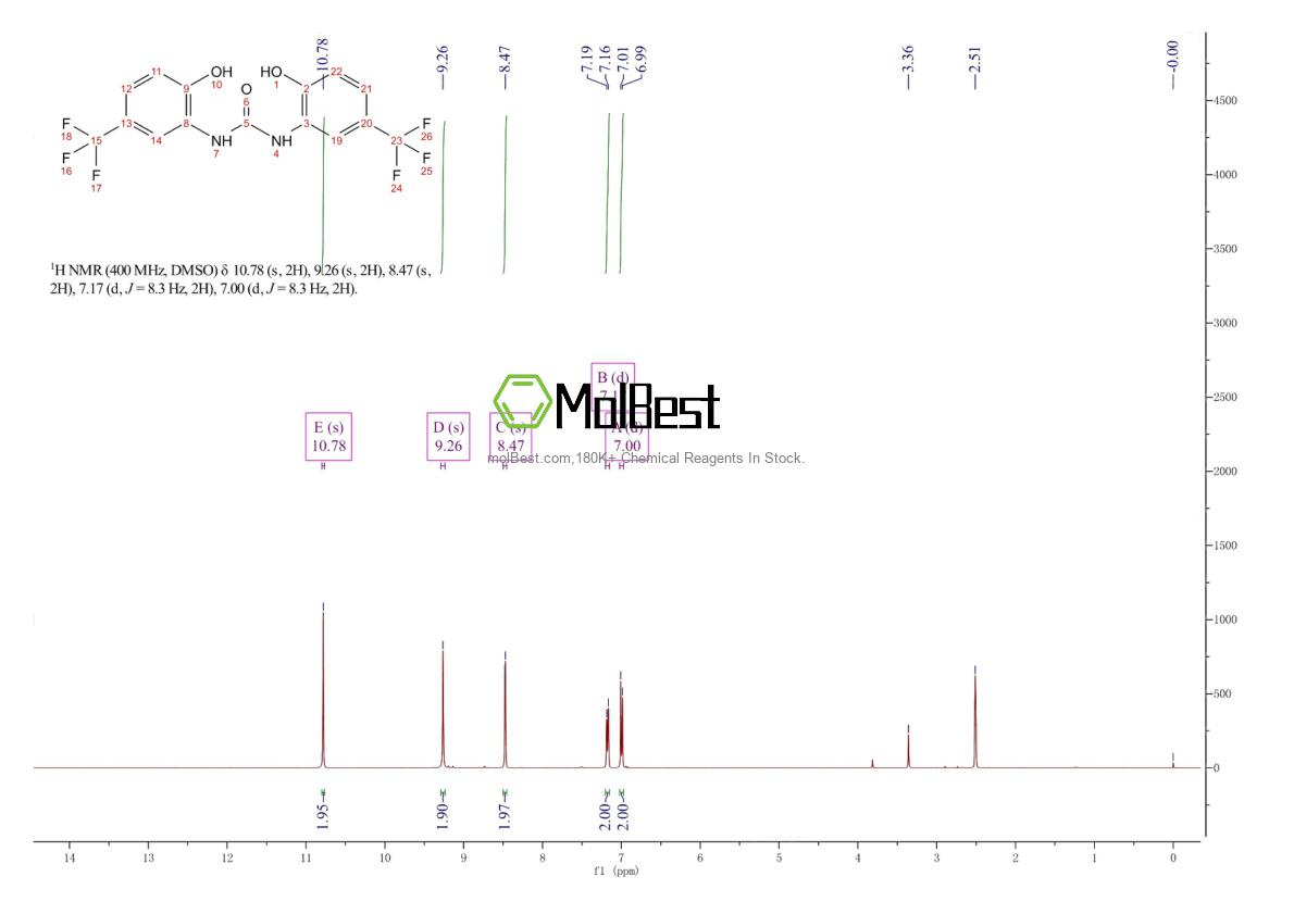 Physical sample testing spectrum (NMR) of 448895-37-2