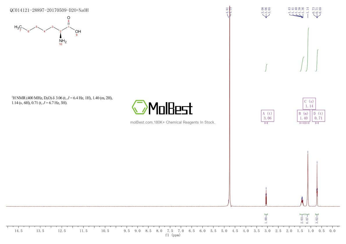 Physical sample testing spectrum (NMR) of 44902-02-5