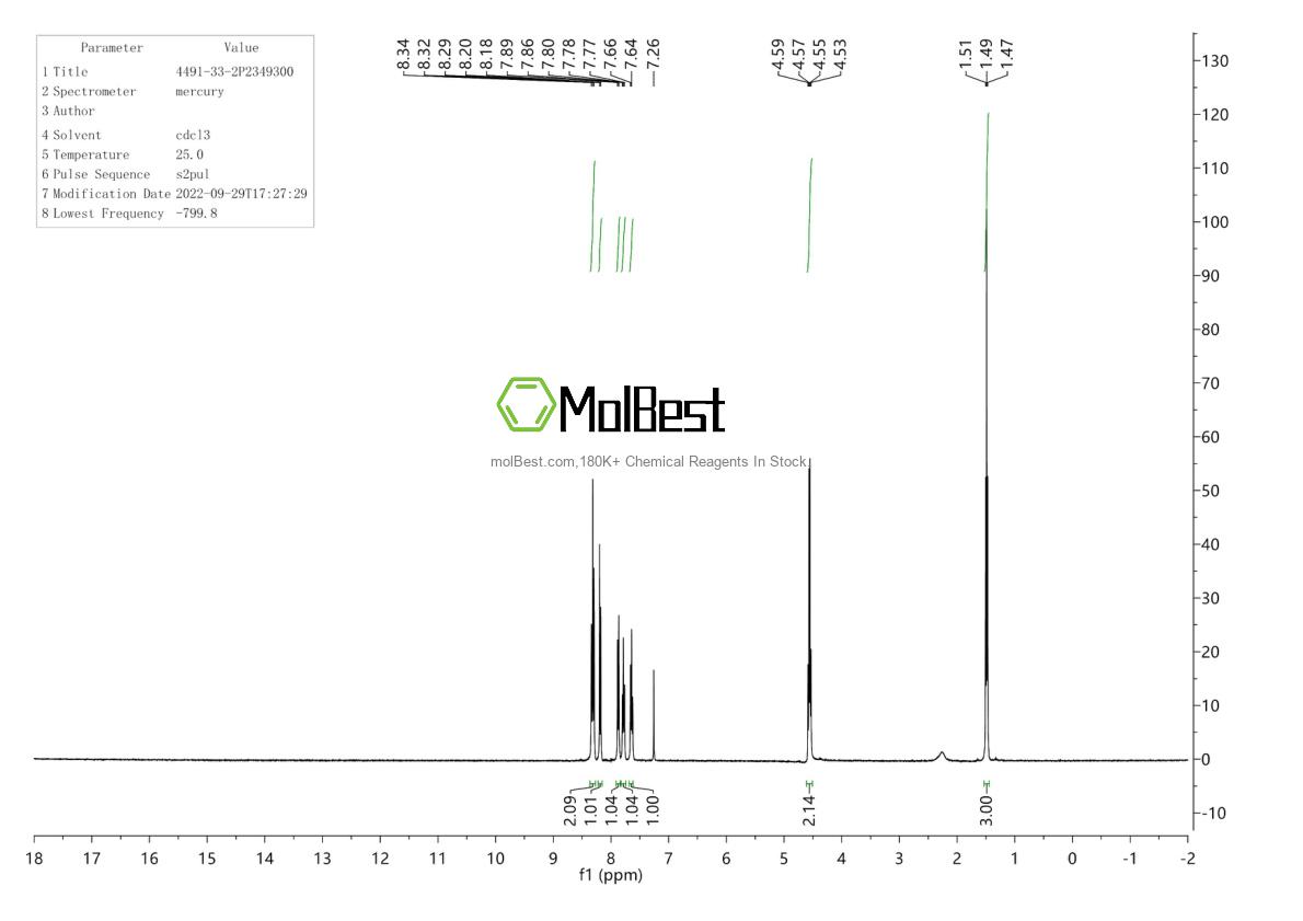 Espectro de teste de amostra física (NMR) de 4491-33-2