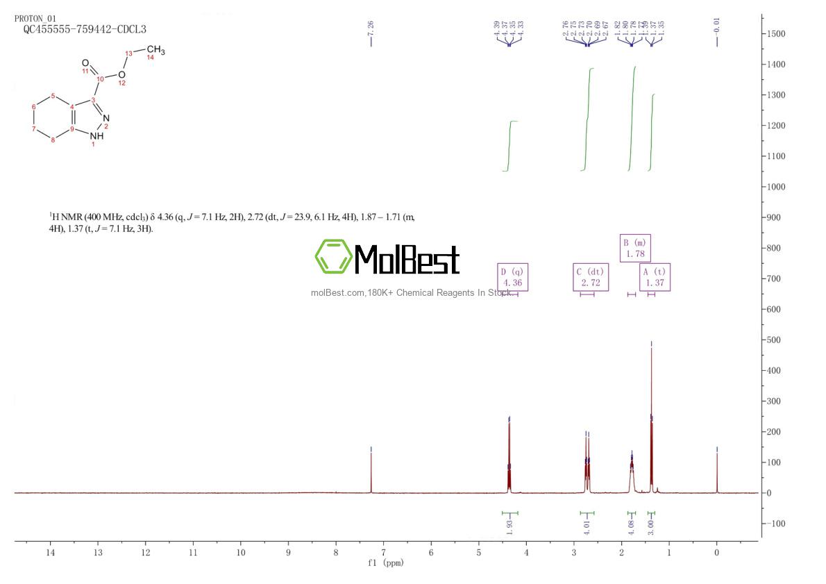 Physical sample testing spectrum (NMR) of 4492-02-8