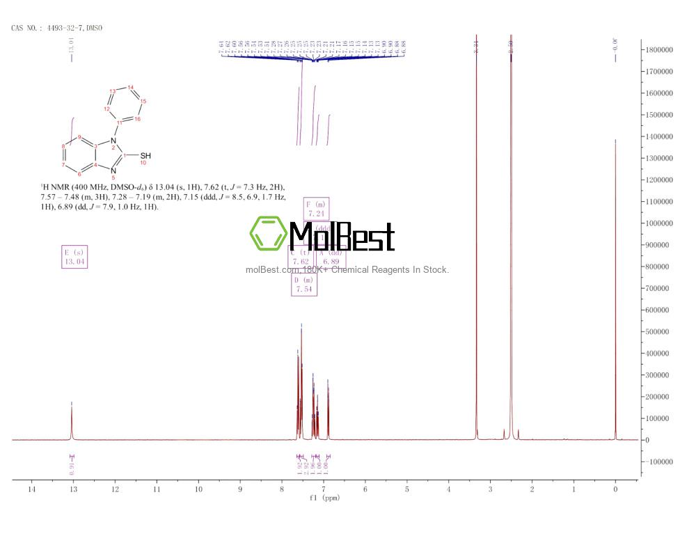 Physical sample testing spectrum (NMR) of 4493-32-7