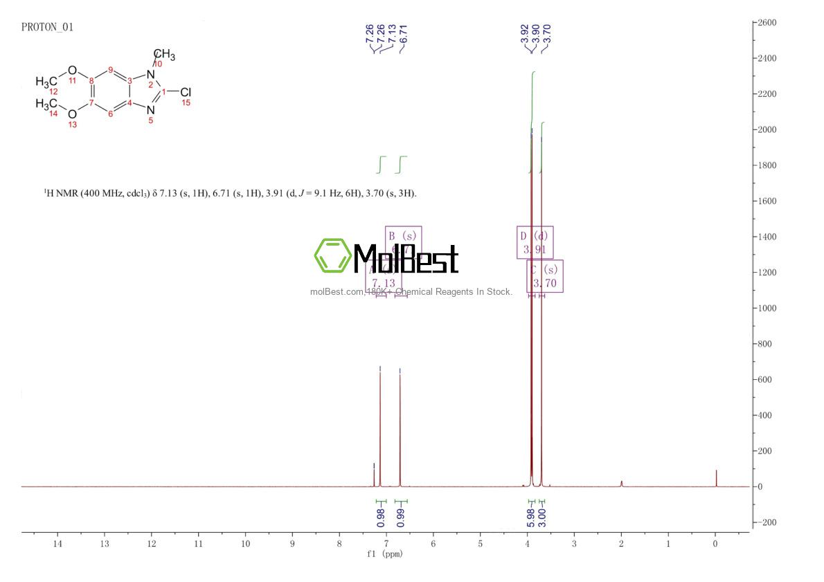 Physical sample testing spectrum (NMR) of 4496-17-7