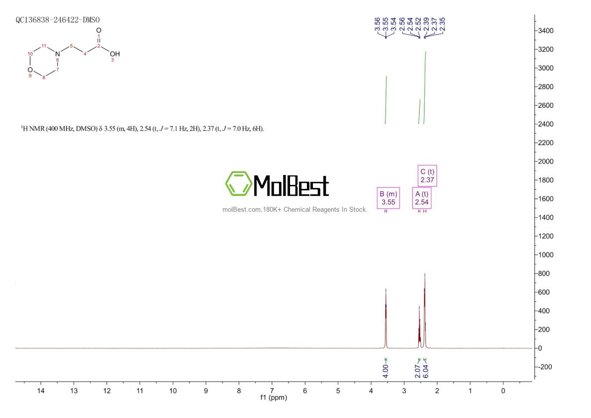 Physical sample testing spectrum (NMR) of 4497-04-5