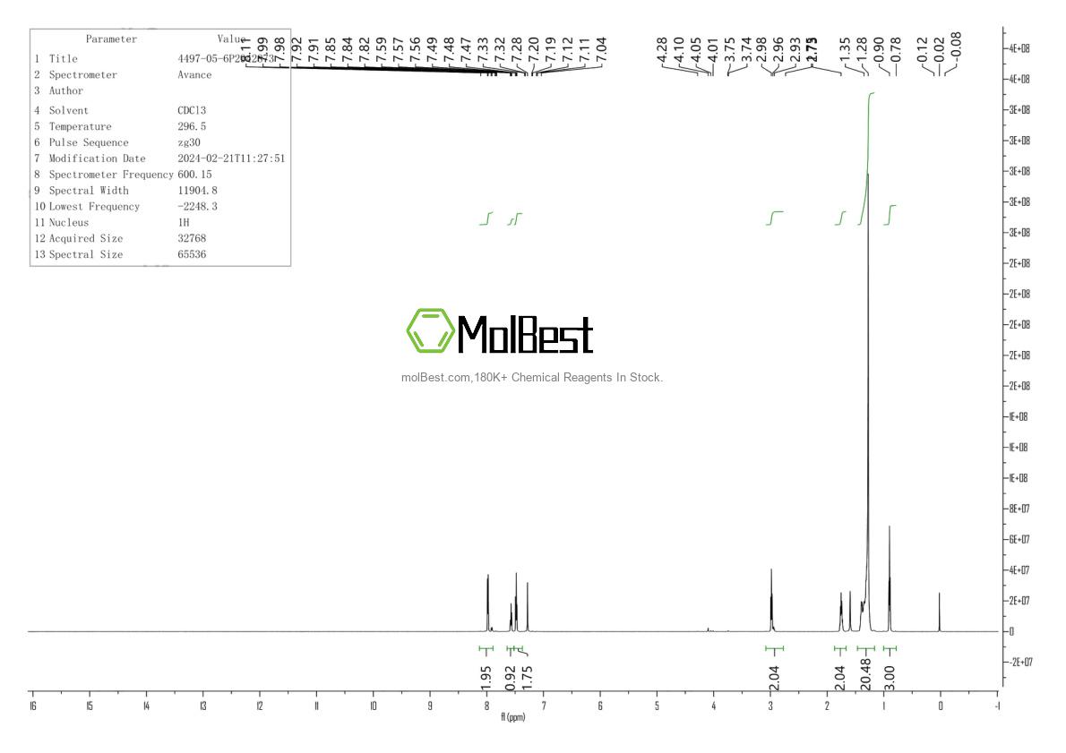 Physical sample testing spectrum (NMR) of 4497-05-6