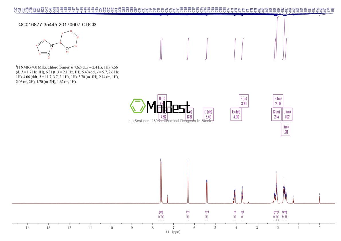 Physical sample testing spectrum (NMR) of 449758-17-2