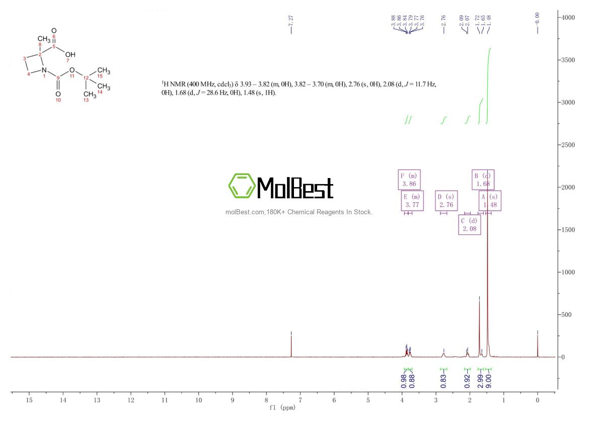 Physical sample testing spectrum (NMR) of 449758-77-4