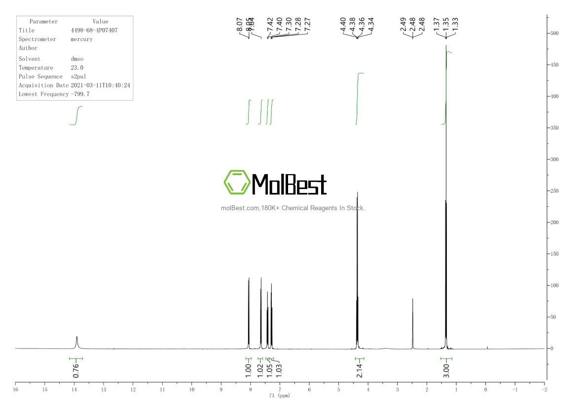 Physical sample testing spectrum (NMR) of 4498-68-4