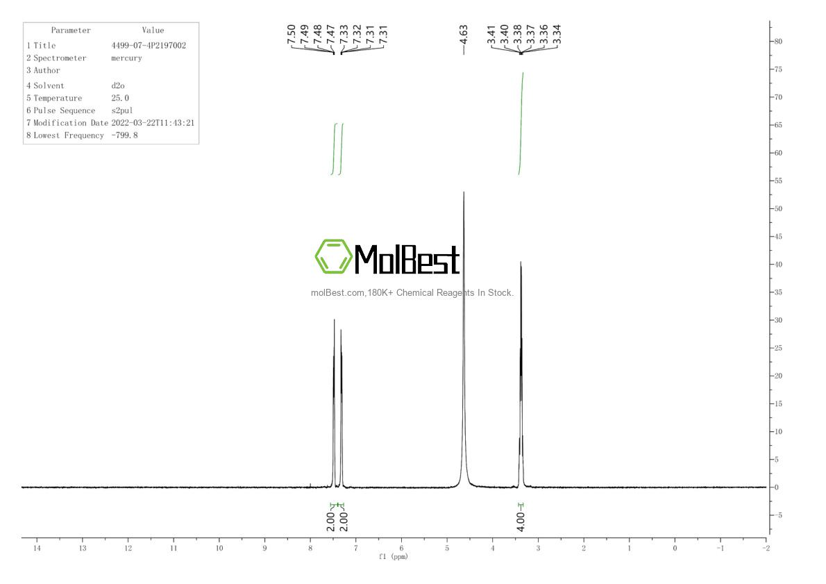 Physical sample testing spectrum (NMR) of 4499-07-4