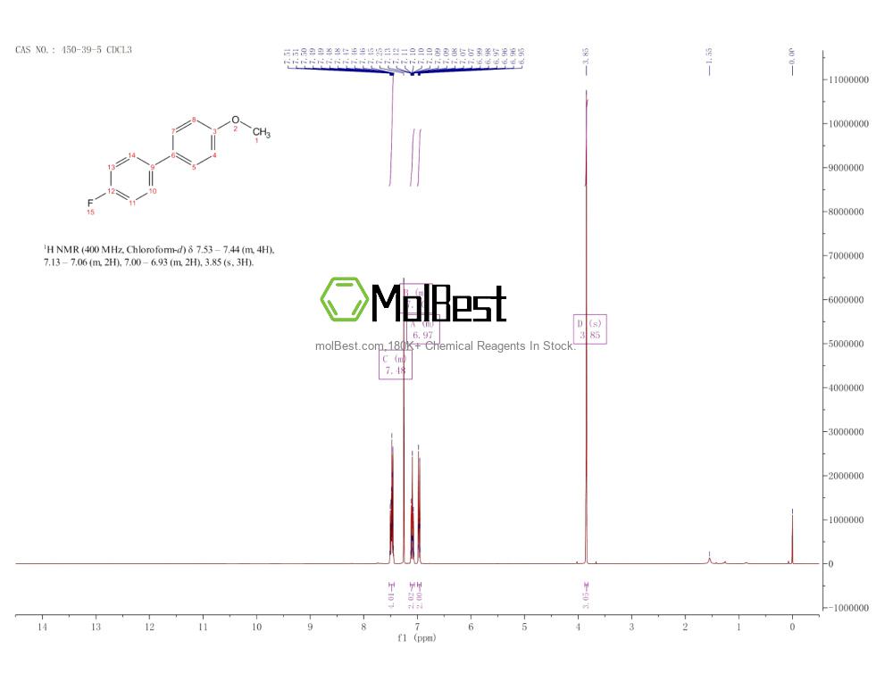 Spektrum pengujian sampel fisik (NMR) 450-39-5