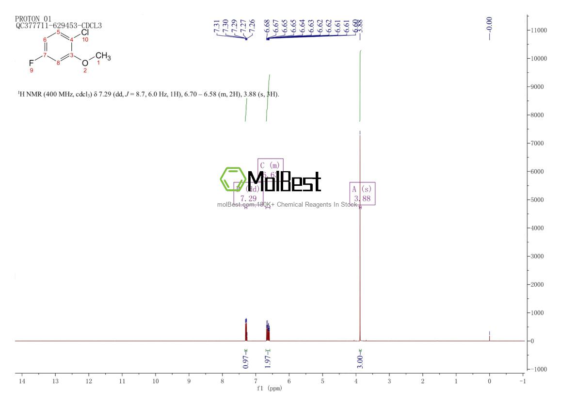 Physical sample testing spectrum (NMR) of 450-89-5