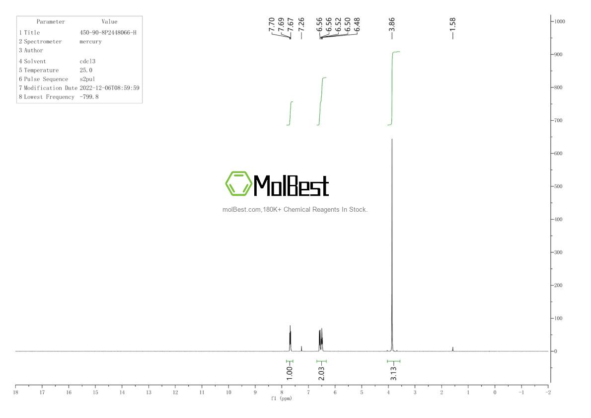 Physical sample testing spectrum (NMR) of 450-90-8