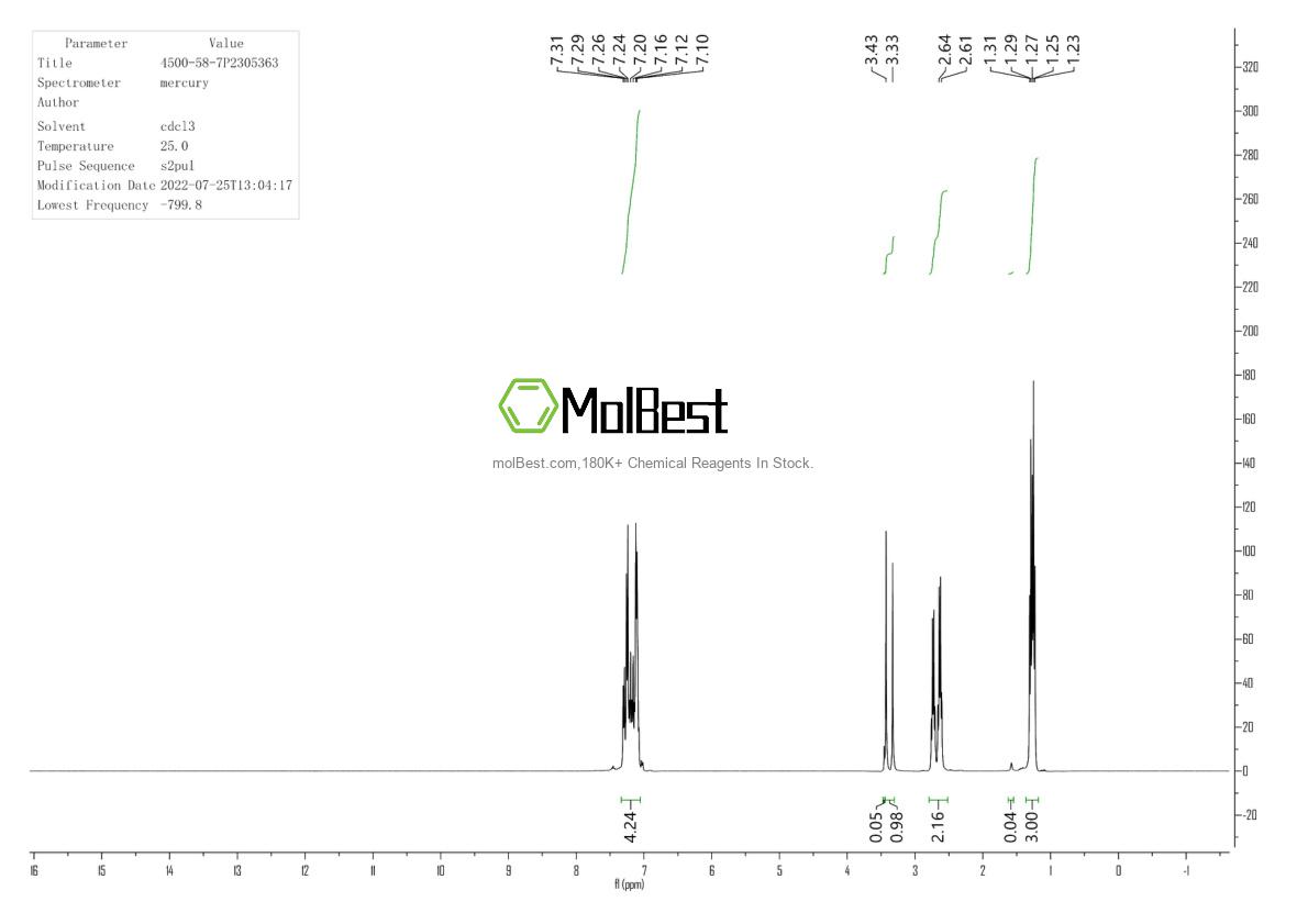 Physical sample testing spectrum (NMR) of 4500-58-7