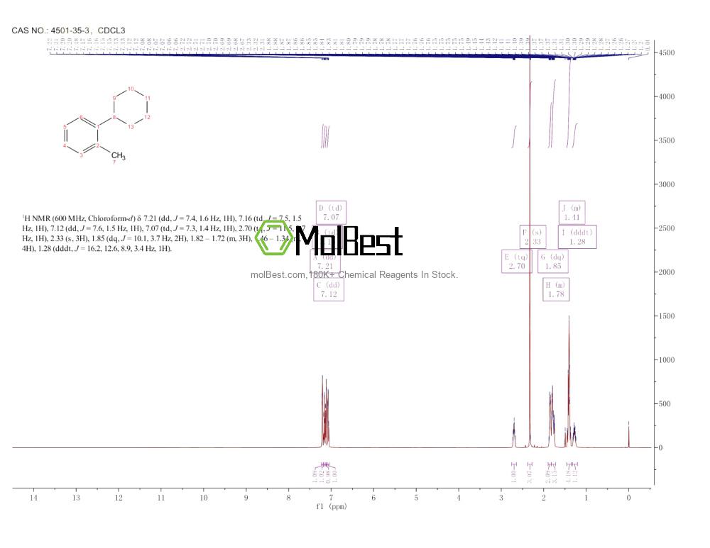 Physical sample testing spectrum (NMR) of 4501-35-3
