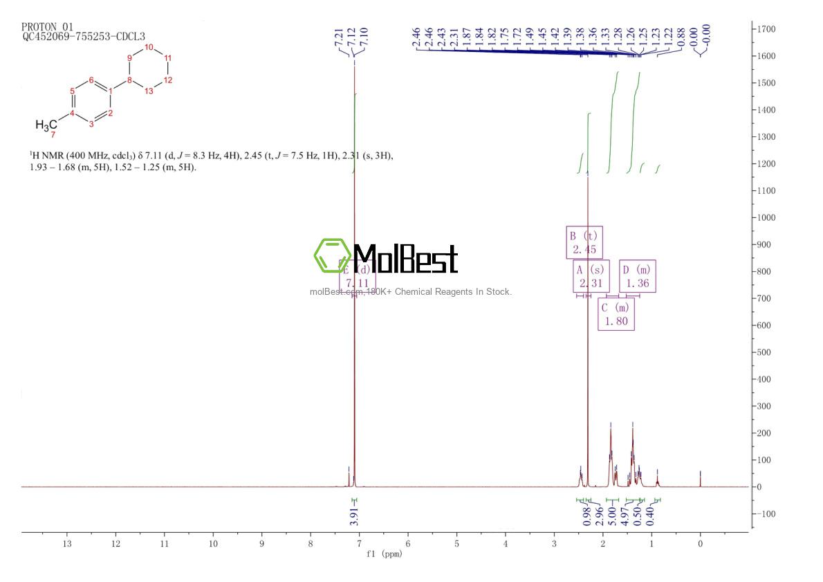 Physical sample testing spectrum (NMR) of 4501-36-4