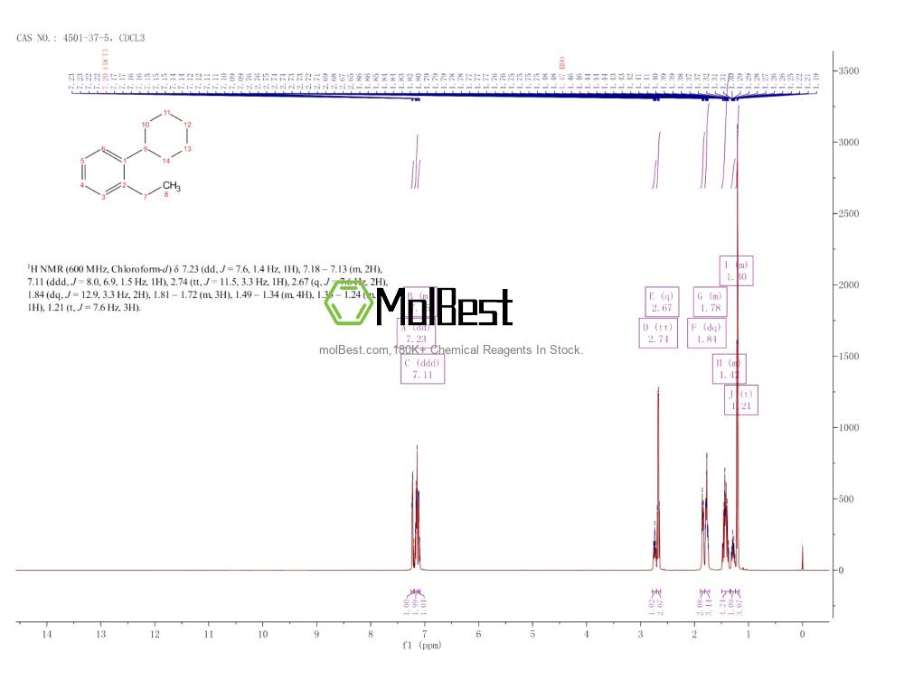 Physical sample testing spectrum (NMR) of 4501-37-5