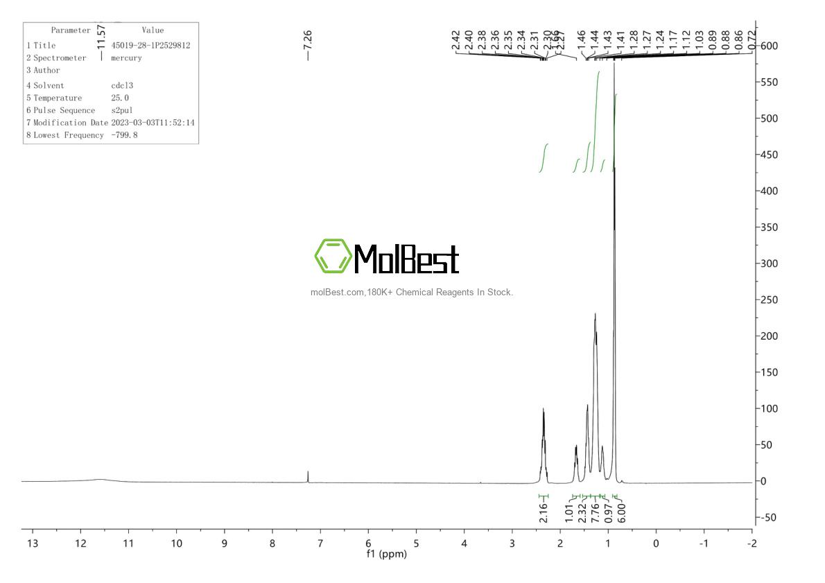 Physical sample testing spectrum (NMR) of 45019-28-1
