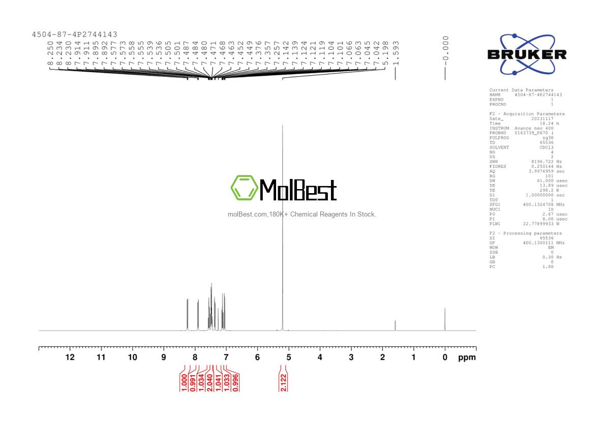 Phổ kiểm tra mẫu thực (NMR) của 4504-87-4