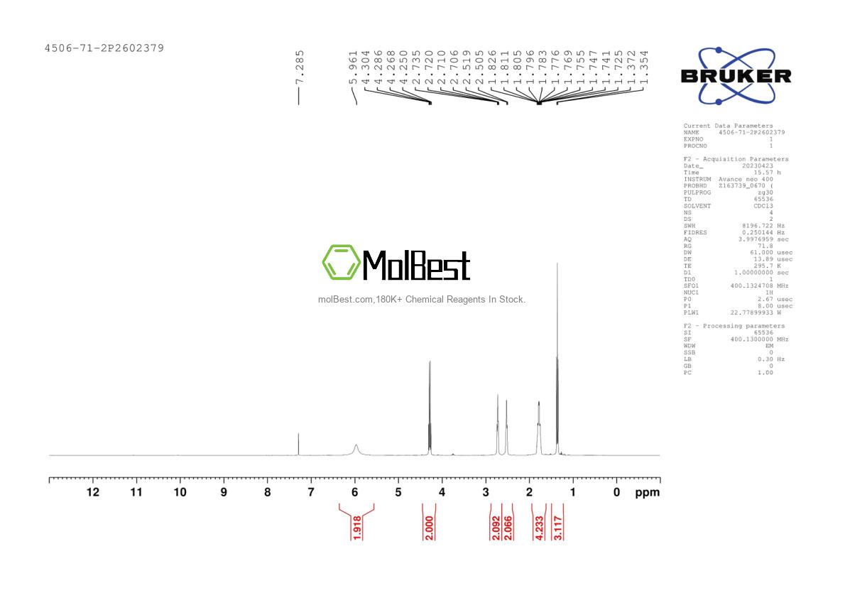 Physical sample testing spectrum (NMR) of 4506-71-2