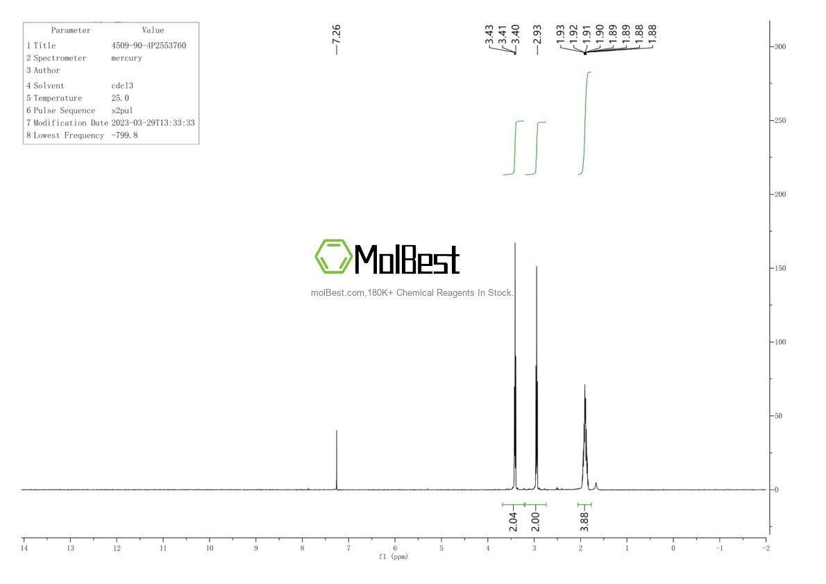 Physical sample testing spectrum (NMR) of 4509-90-4