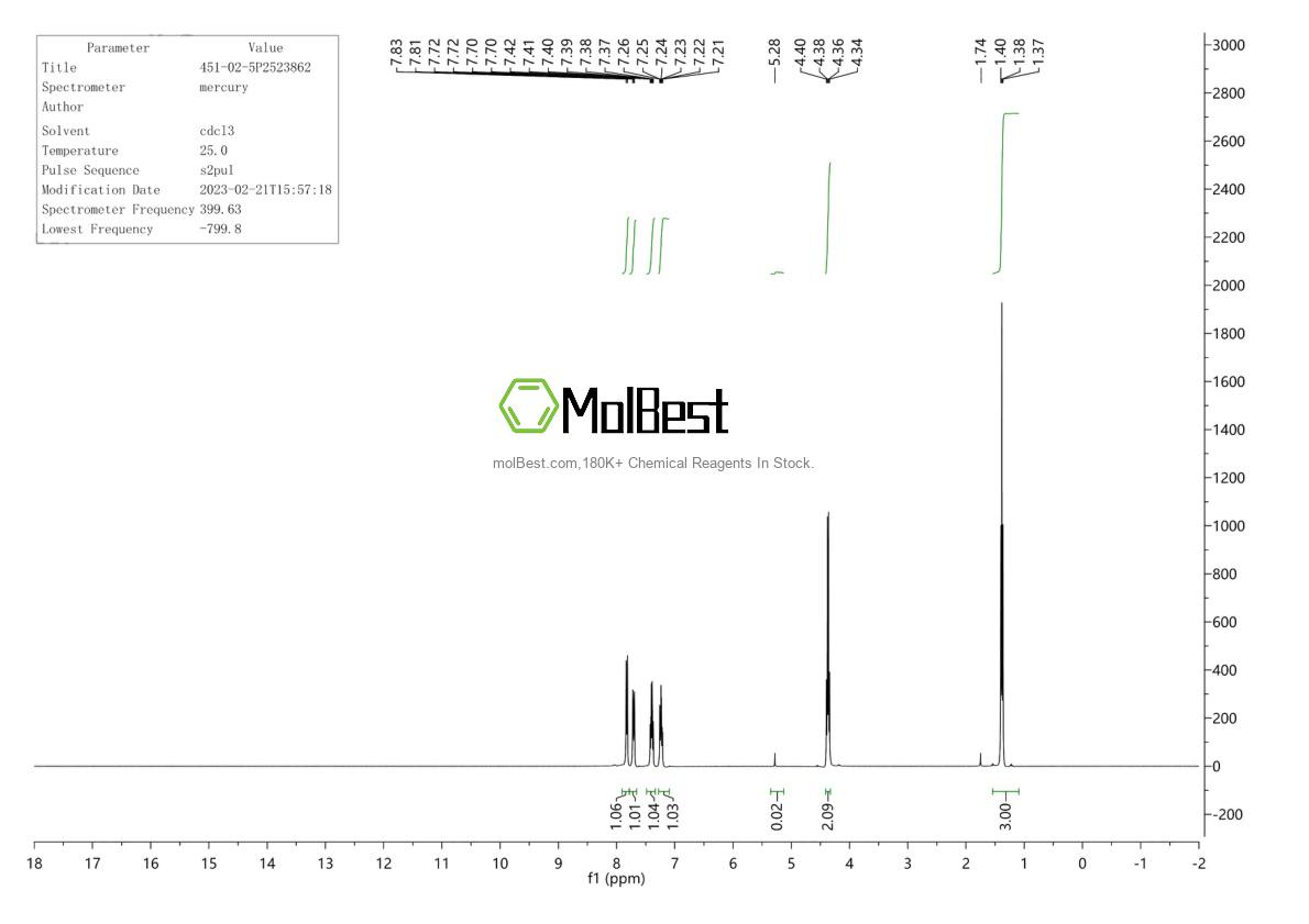 Physical sample testing spectrum (NMR) of 451-02-5