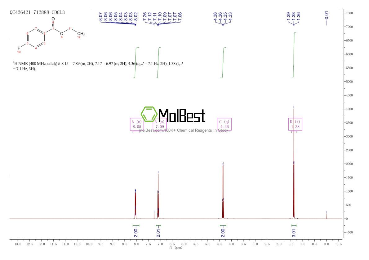 Physical sample testing spectrum (NMR) of 451-46-7