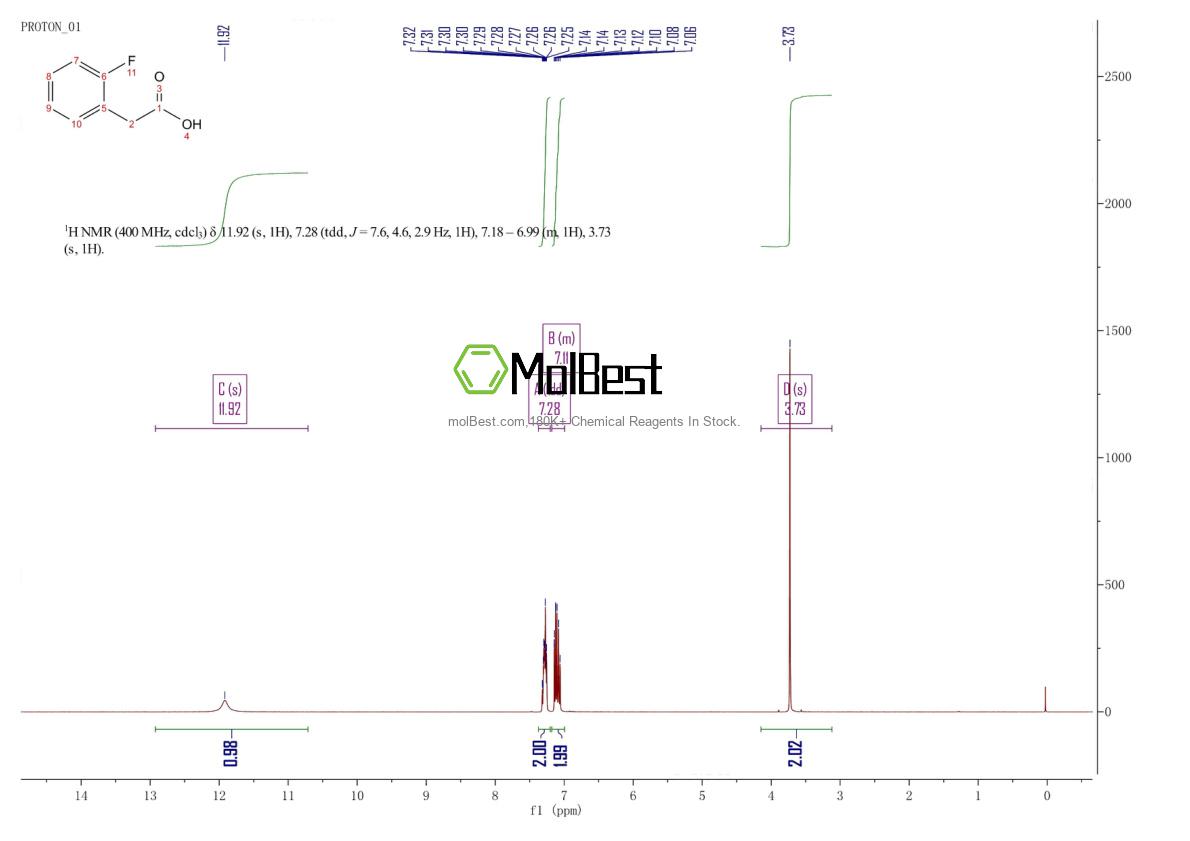 Physical sample testing spectrum (NMR) of 451-82-1