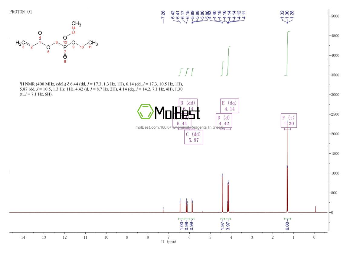Physical sample testing spectrum (NMR) of 45116-57-2