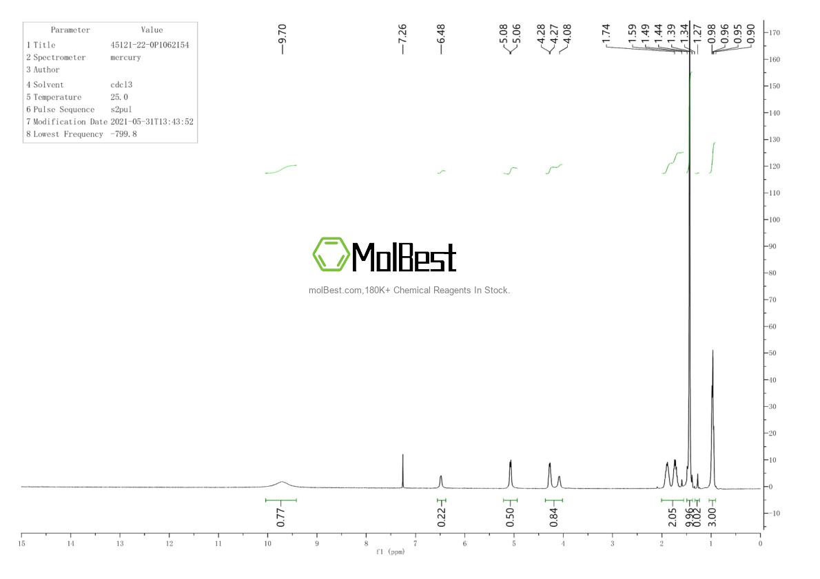 Physical sample testing spectrum (NMR) of 45121-22-0