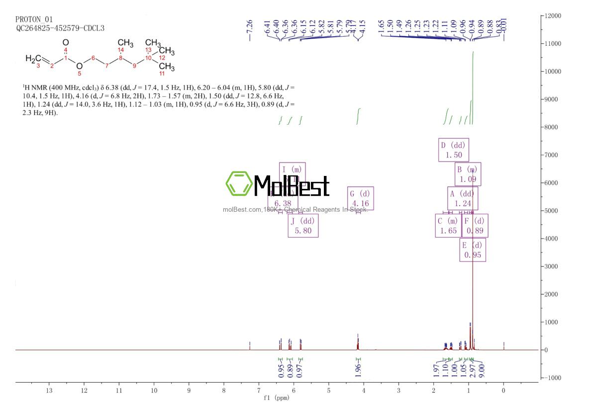 Physical sample testing spectrum (NMR) of 45125-03-9
