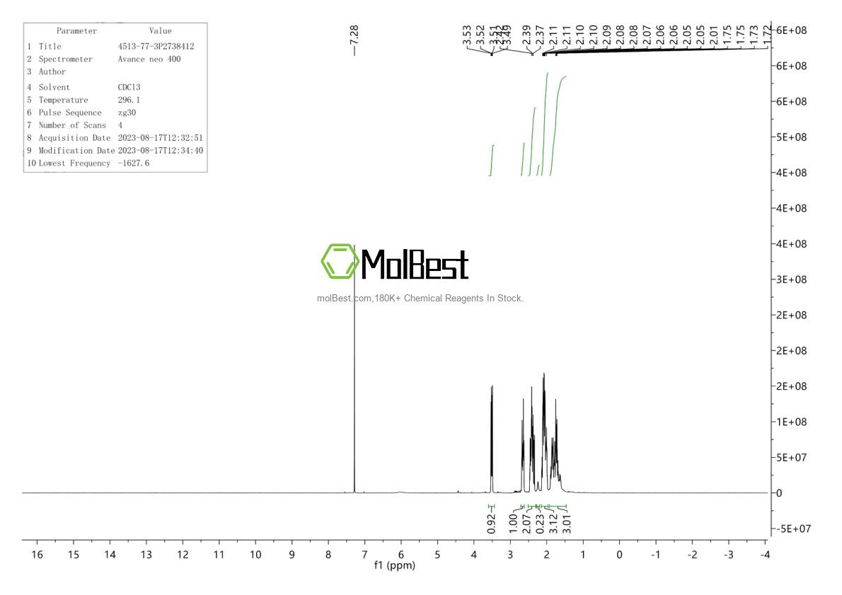 Physical sample testing spectrum (NMR) of 4513-77-3