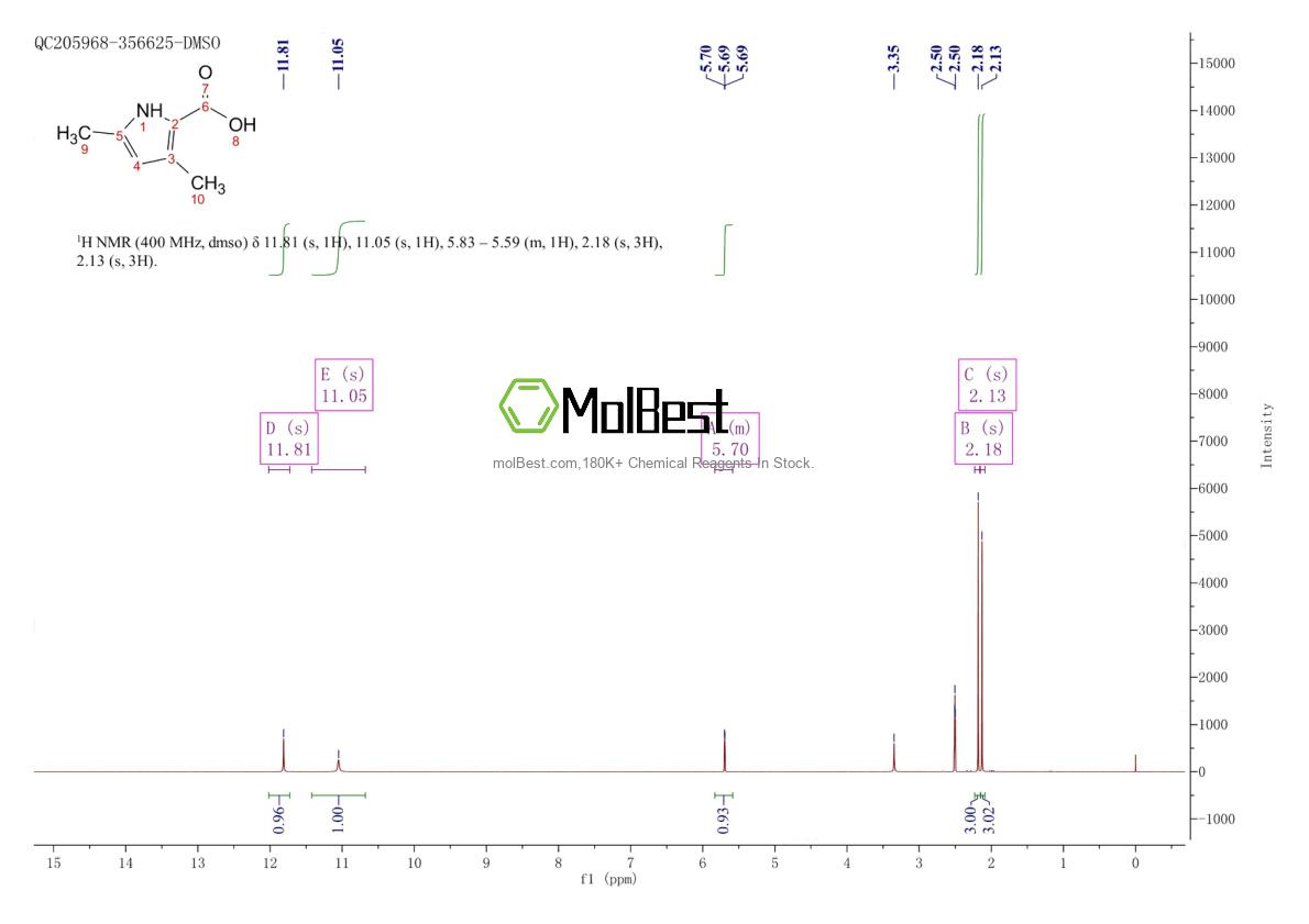 Physical sample testing spectrum (NMR) of 4513-93-3