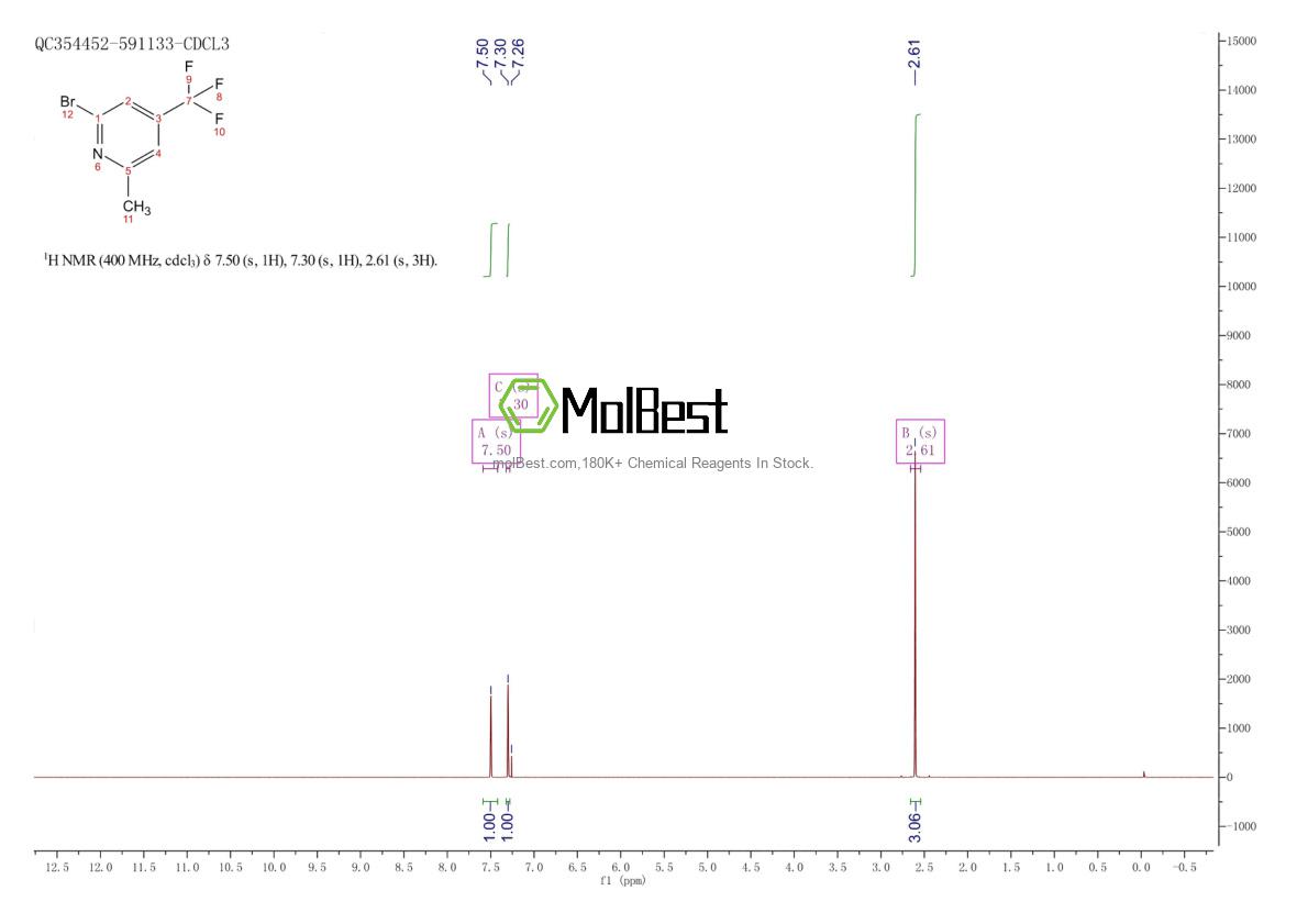 Physical sample testing spectrum (NMR) of 451459-17-9