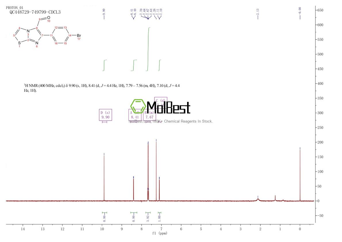 Physical sample testing spectrum (NMR) of 451485-66-8