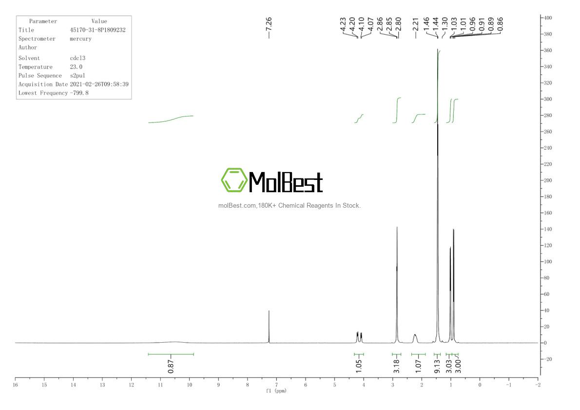 Physical sample testing spectrum (NMR) of 45170-31-8