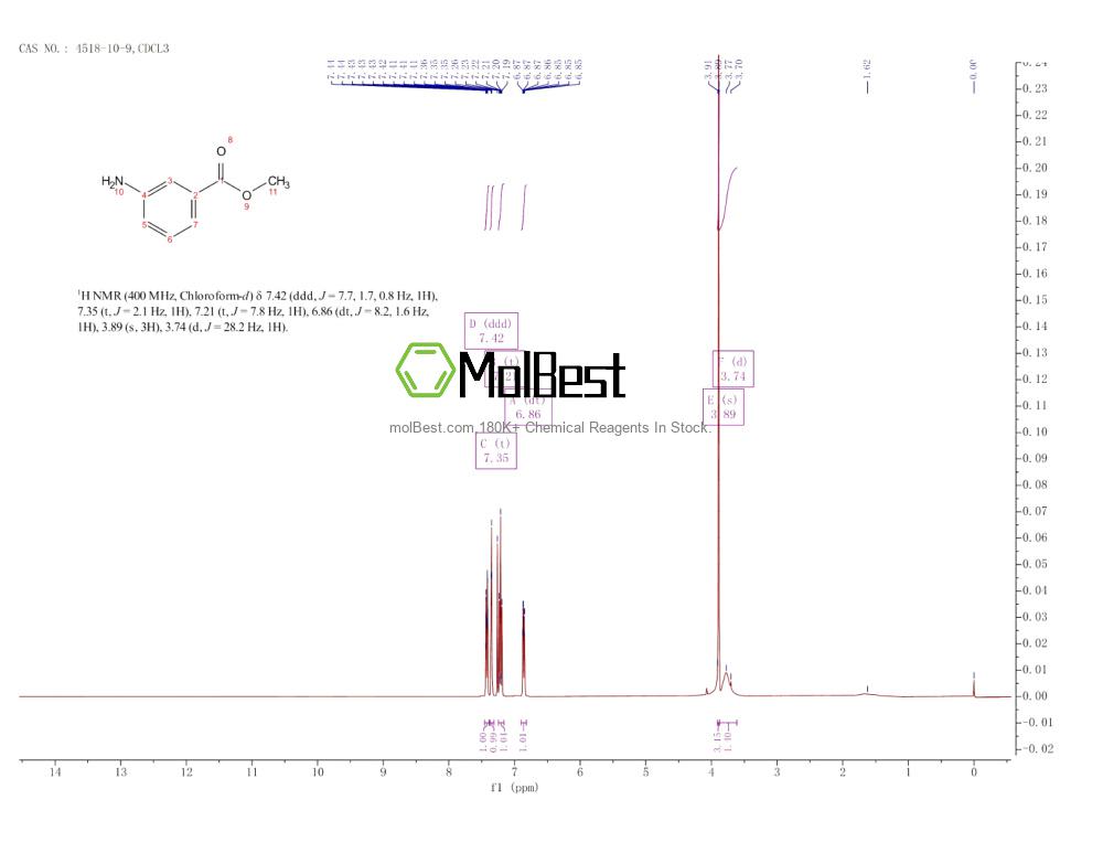 Physical sample testing spectrum (NMR) of 4518-10-9