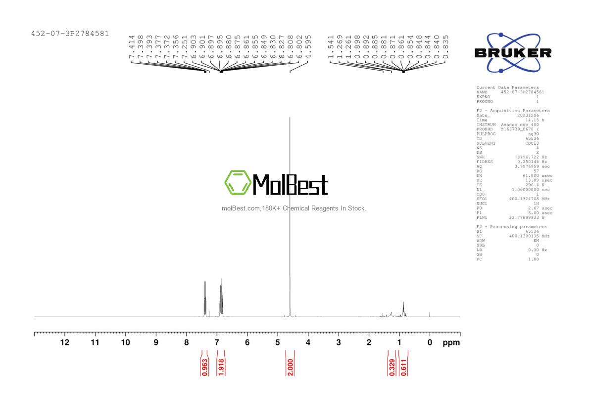 Physical sample testing spectrum (NMR) of 452-07-3