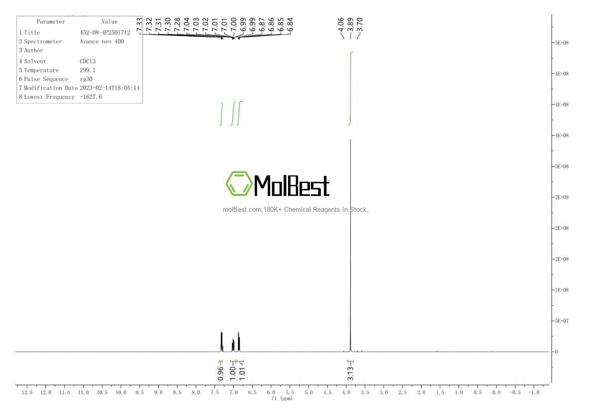 Physical sample testing spectrum (NMR) of 452-08-4