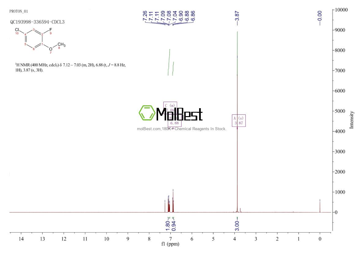 Physical sample testing spectrum (NMR) of 452-09-5