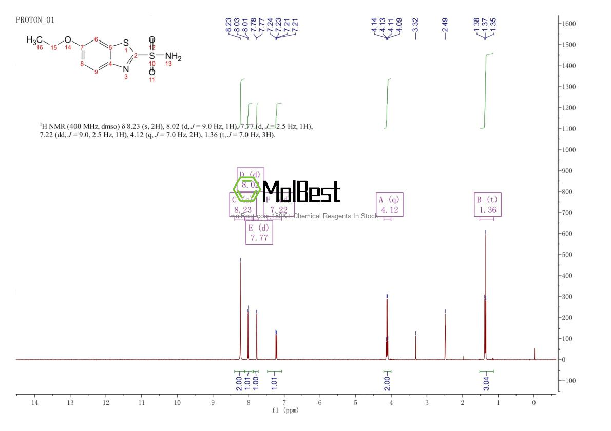 Physical sample testing spectrum (NMR) of 452-35-7