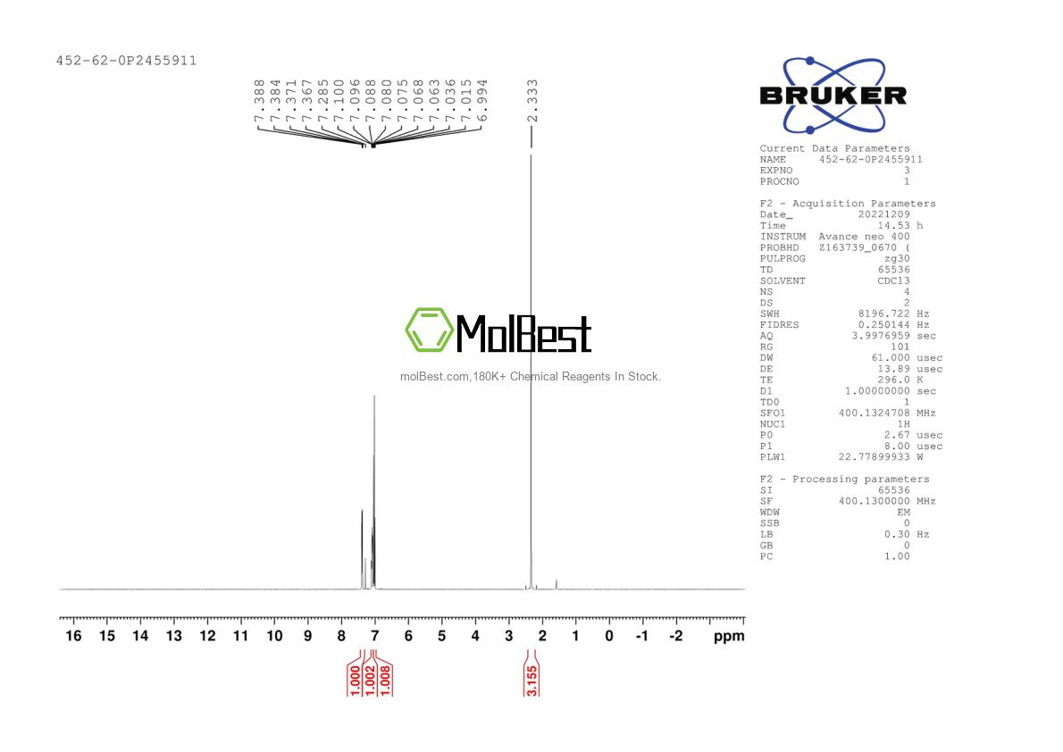 Physical sample testing spectrum (NMR) of 452-62-0