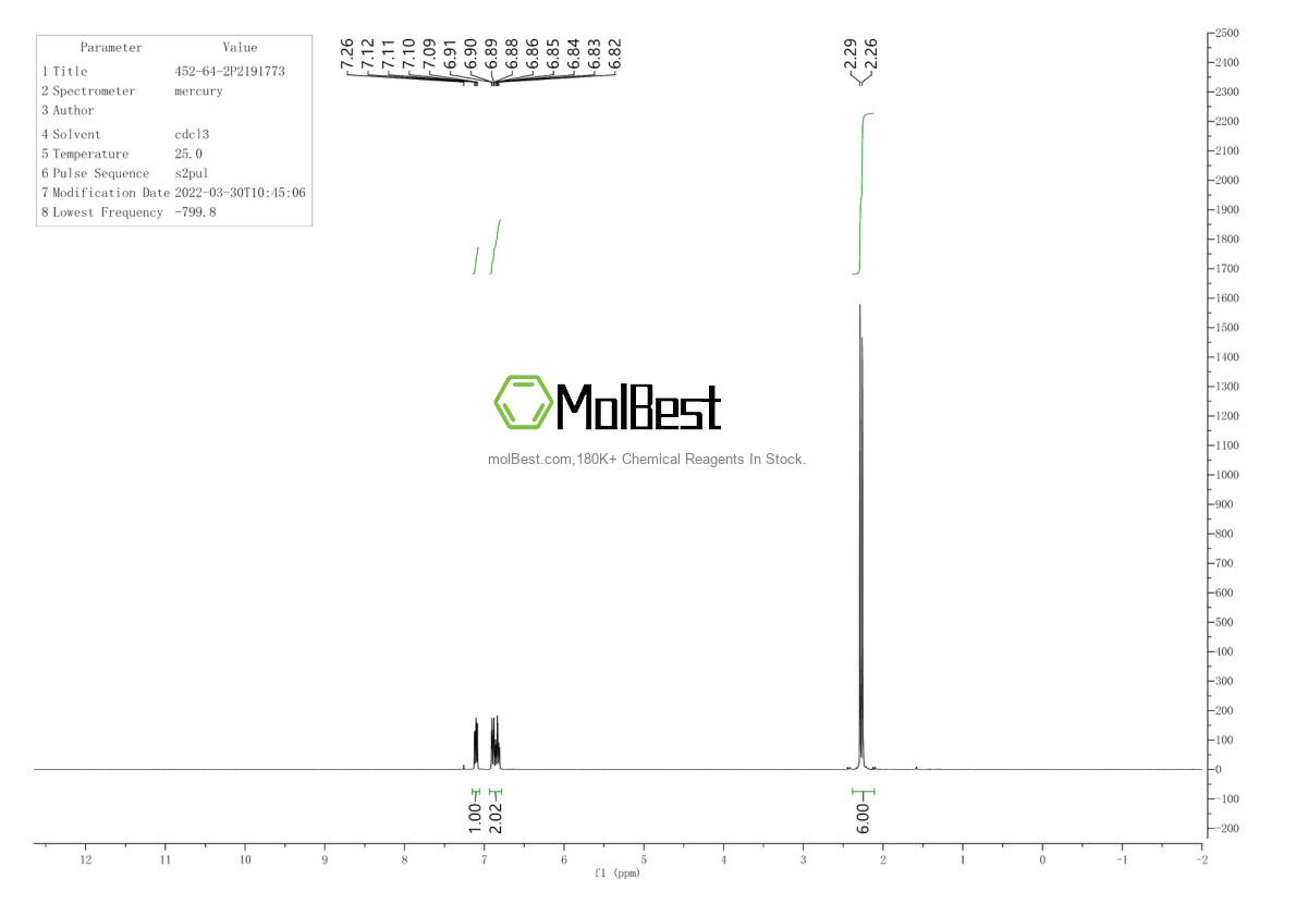 Physical sample testing spectrum (NMR) of 452-64-2