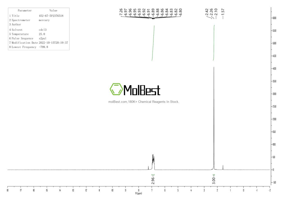 Physical sample testing spectrum (NMR) of 452-67-5