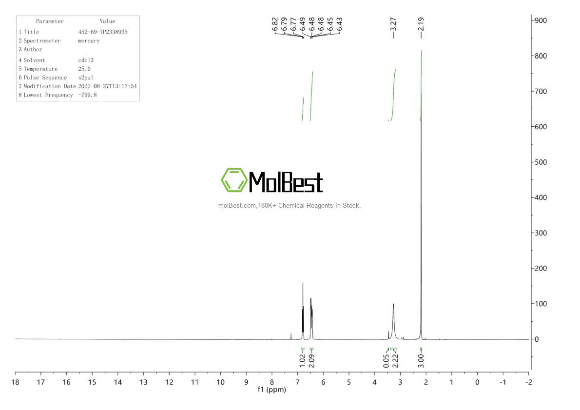 Physical sample testing spectrum (NMR) of 452-69-7