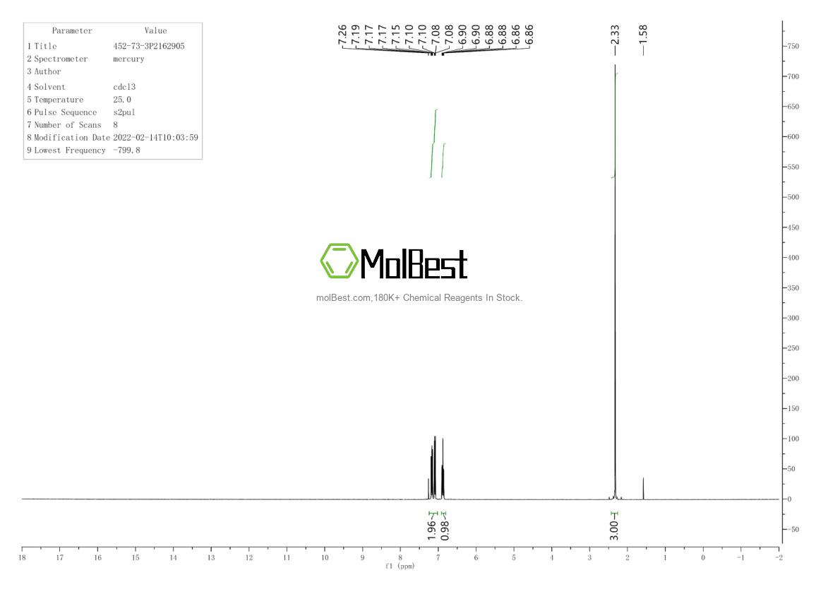 Physical sample testing spectrum (NMR) of 452-73-3