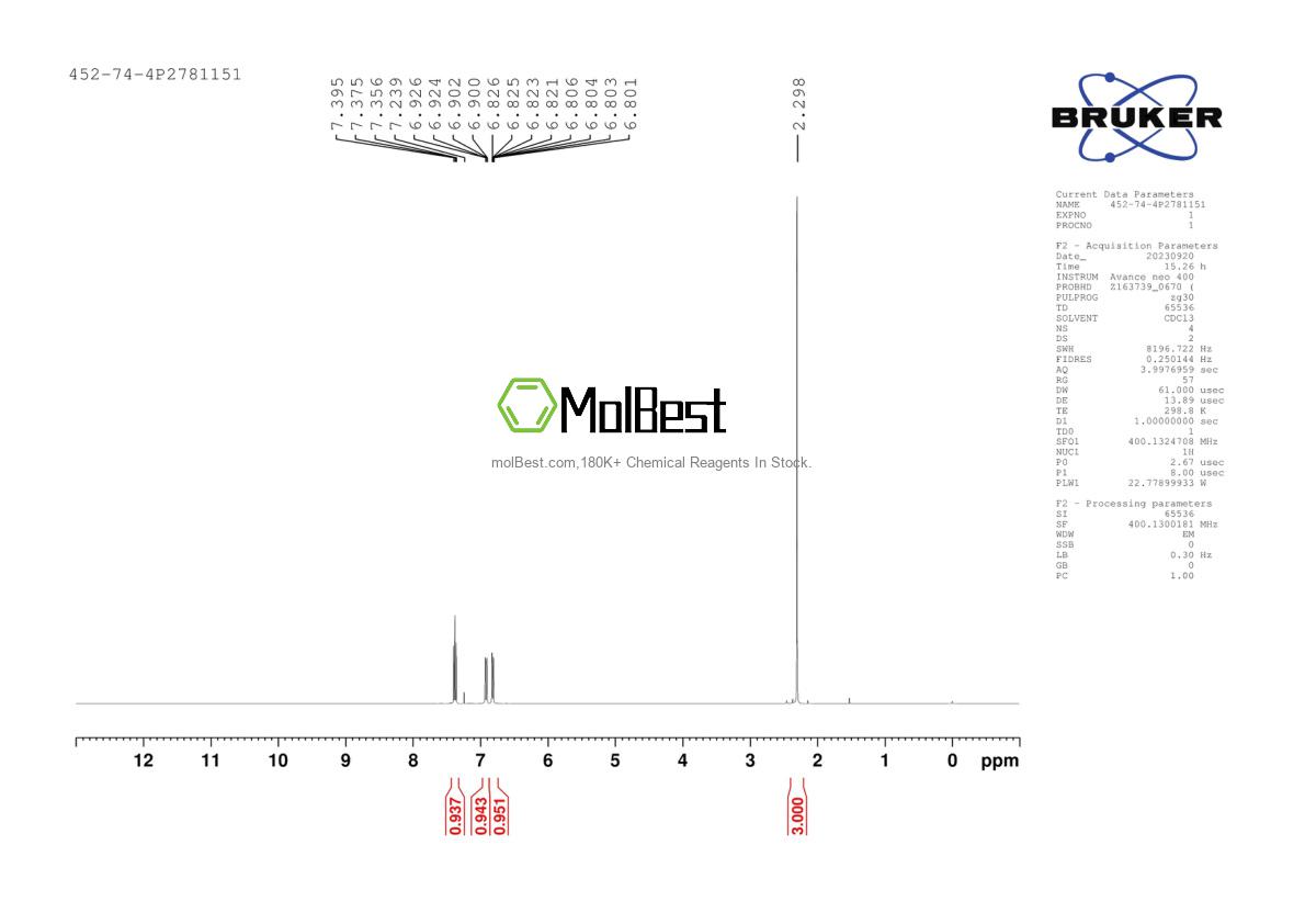 Physical sample testing spectrum (NMR) of 452-74-4
