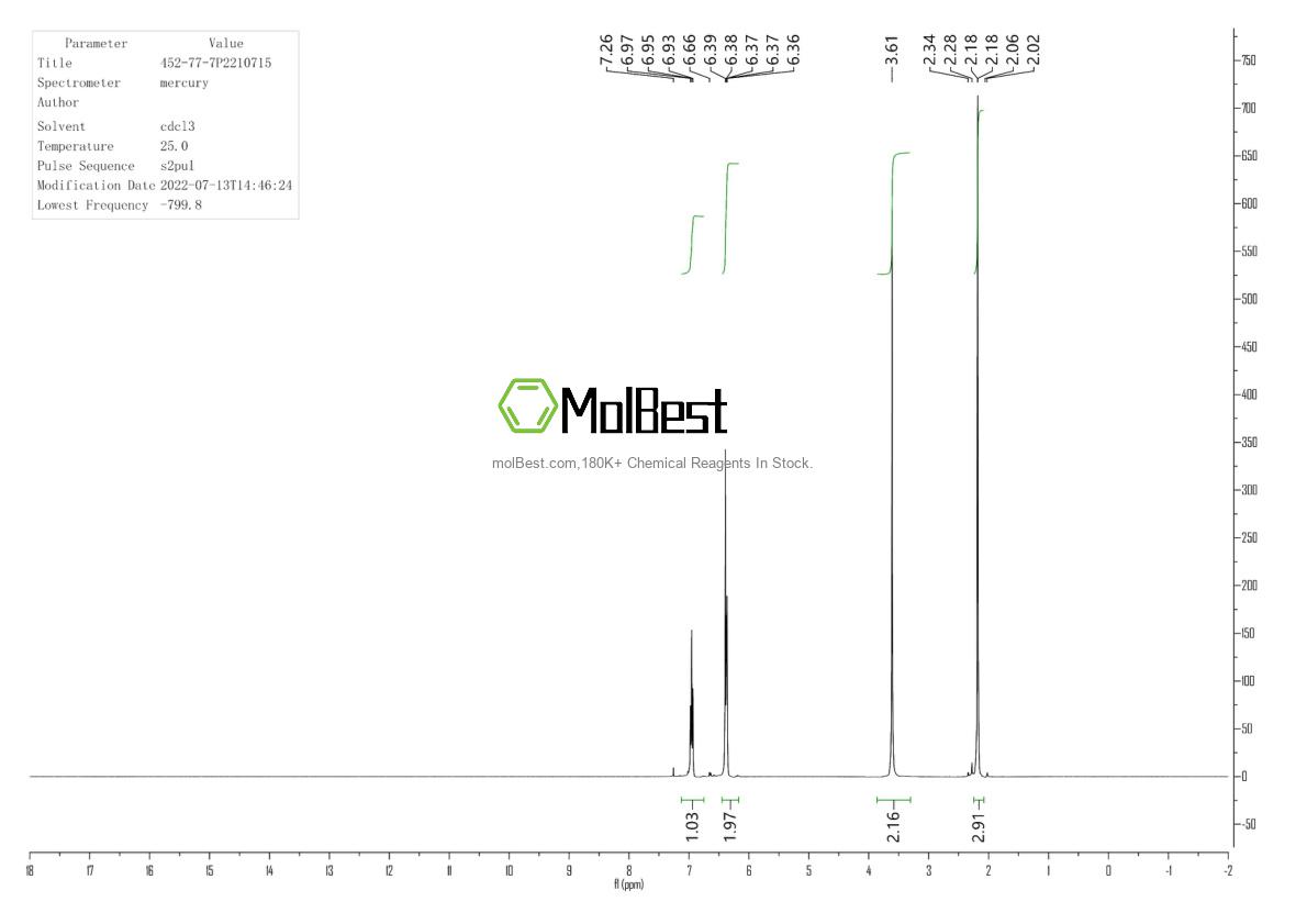 Physical sample testing spectrum (NMR) of 452-77-7