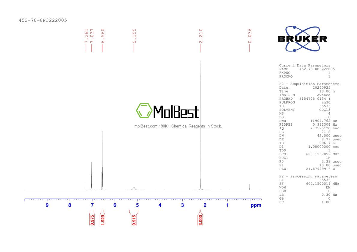 Physical sample testing spectrum (NMR) of 452-78-8