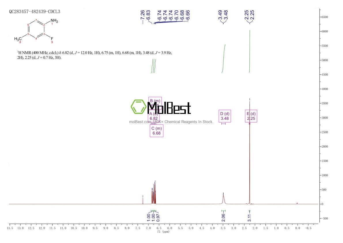 Physical sample testing spectrum (NMR) of 452-80-2