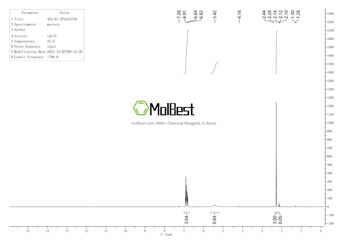 Physical sample testing spectrum (NMR) of 452-81-3